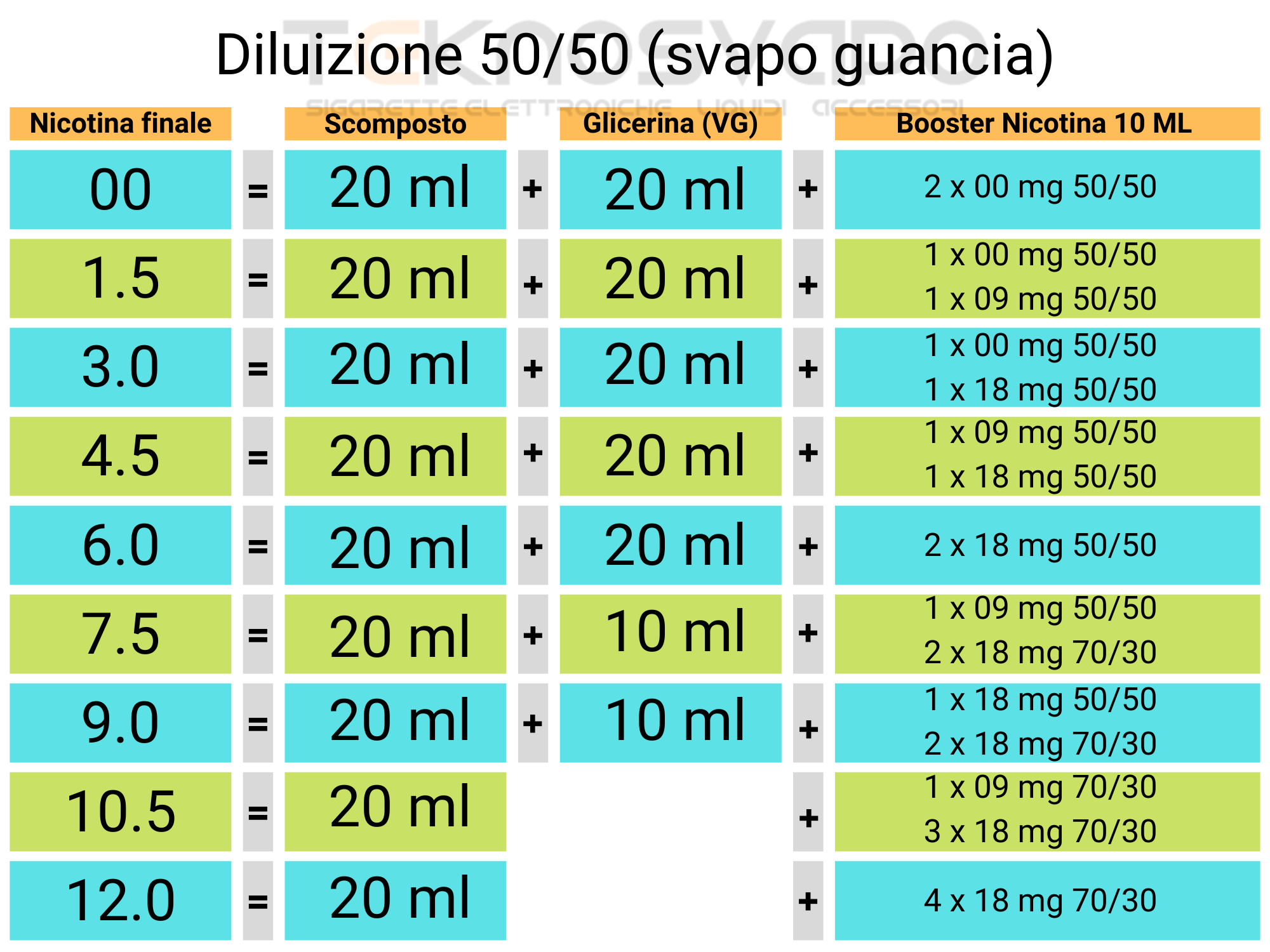 Quanto Sono 50 Ml Di Acqua Diluizione Liquidi–teknosvapo.it